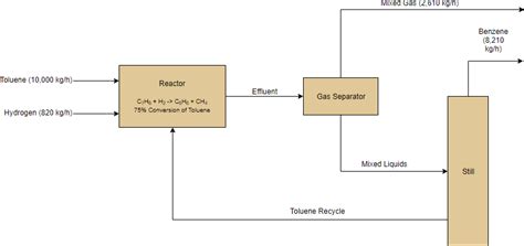 How to Make Block Flow Diagram for Plant Design కోసం చిత్ర ఫలితం