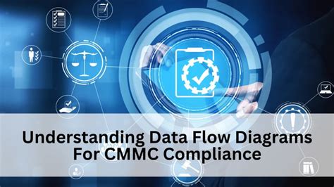 Afbeeldingsresultaten voor CMMC Cui Data Flow Diagram