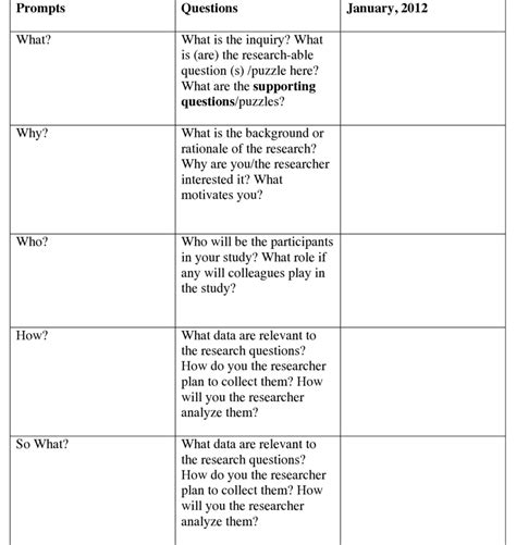 Action Research Conceptual Framework に対する画像結果