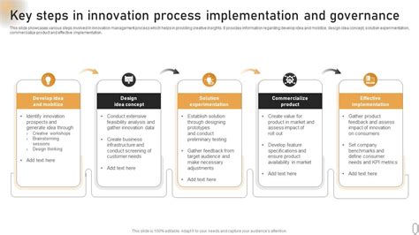 Image result for Innovation Execution Process