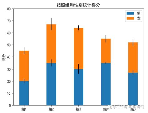 Image result for Python Pyplot 统计图