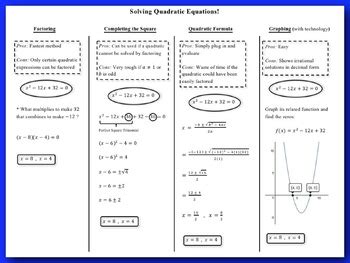 Quadratic Equation Graphic Organizer માટે ઇમેજ પરિણામ