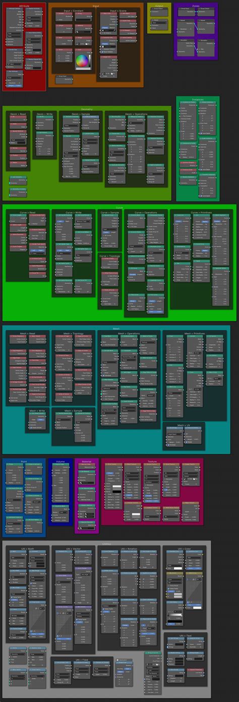 Image result for Blender Nodes List
