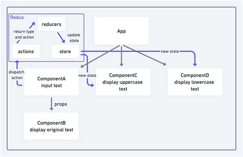 Toradh íomhá ar Redux Toolkit Reactjs