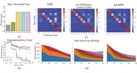 Image result for Sparse Coding in Spiking Neural Networks