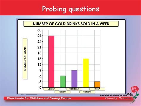 Objective of Data Handling に対する画像結果