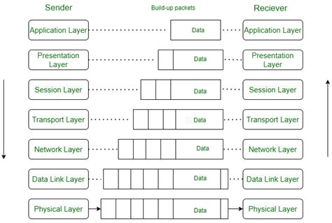Afbeeldingsresultaten voor Data Link Layer Working Flowchart
