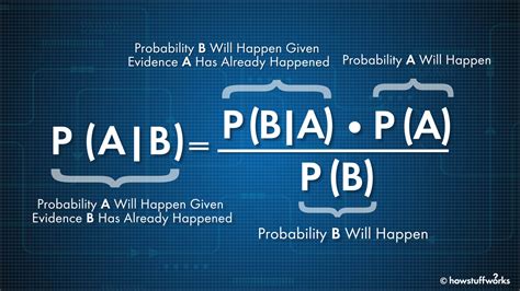 Image result for What Is Bayesian Probability