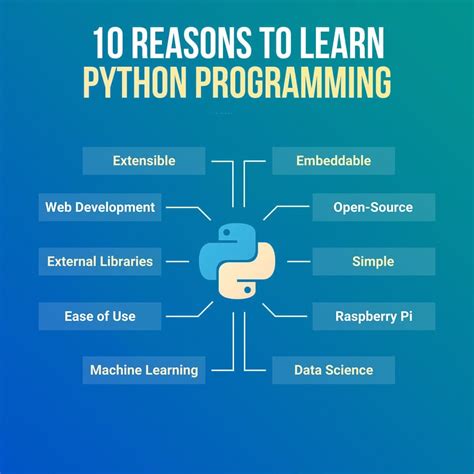 Image result for Where Can One Learn About Python