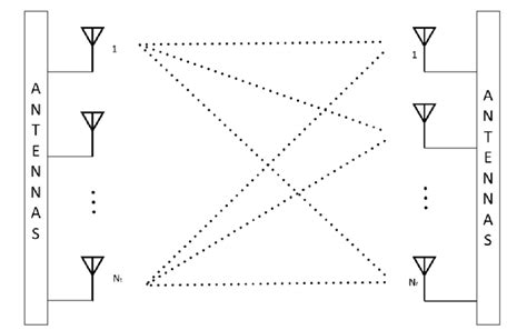 Image result for Mimo System Block Diagram