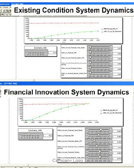 System Dynamics Modeling for Financial Inclusion に対する画像結果