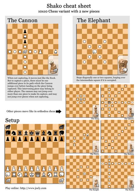 Image result for Chess Moves Chart