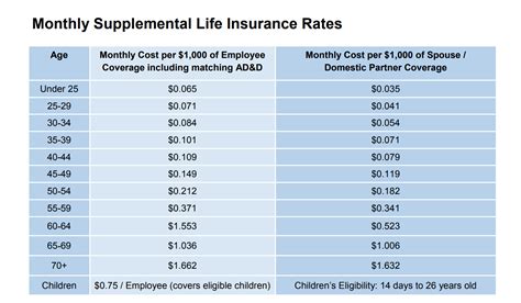 AARP Life Insurance Rate Table に対する画像結果