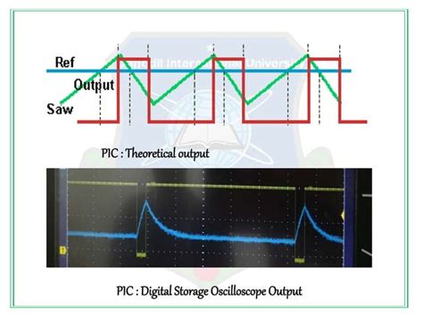 Image result for Sawtooth Waveform Drawing