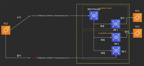 What Is RDS Relational Database Service Animation Logo に対する画像結果