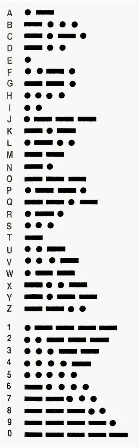 Image result for Letters in Codes