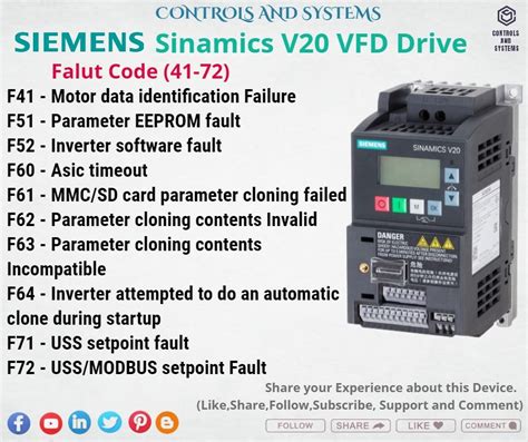 Toradh íomhá ar Siemens VFD