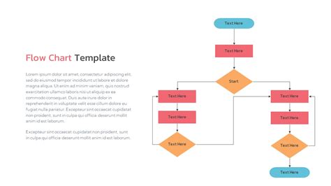 Image result for As Is to Be Flow Chart Template