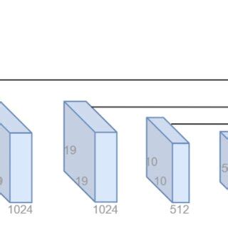 Afbeeldingsresultaten voor Modern SSD Architecture