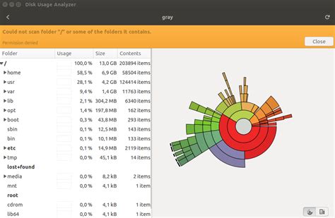 Image result for Linux Distributed Disk