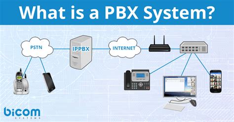 PBX Explained に対する画像結果
