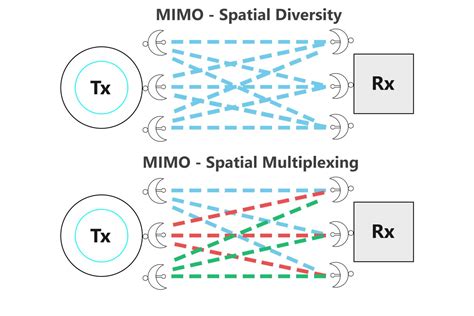 Afbeeldingsresultaten voor Mimo RF