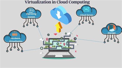 Virtualization and Cloud Computing に対する画像結果