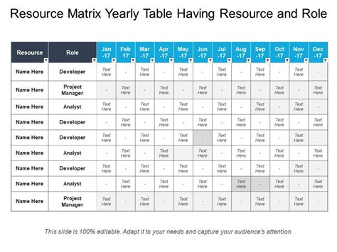 Resource Flow Matrix に対する画像結果