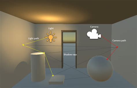 Toradh íomhá ar Bi-Directional Sharrow