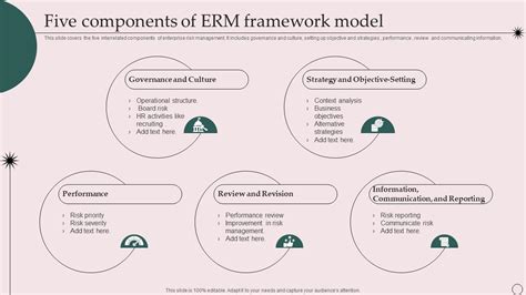 ERM Diagram に対する画像結果