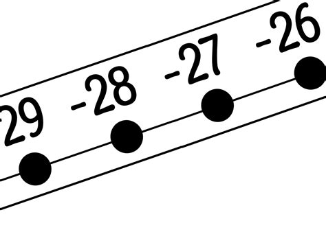 Image result for Number Line Black and White