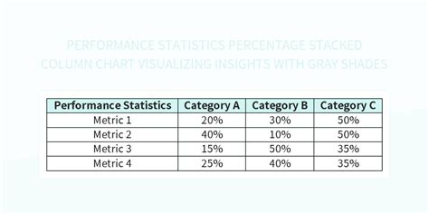 Toradh íomhá ar Excel Stacked Column Chart Percentage