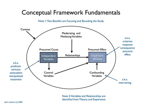 Theoretical Framework Graph に対する画像結果