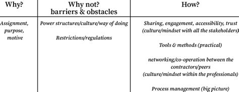 Image result for Coding Schems