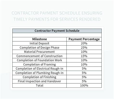 Image result for Contractor Payment Contract Template