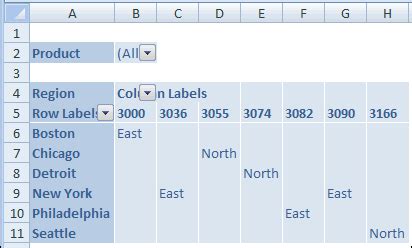 Image result for Access Pivot Table