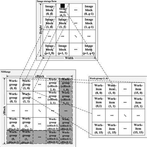 Image result for IEEE Algorithm Parallel Computation