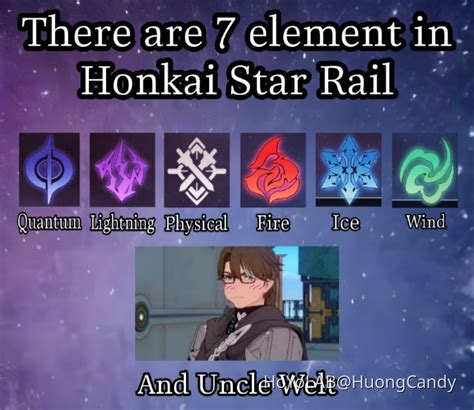Image result for Honkai Star Rail Elements