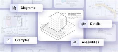 Image result for California Plumbing Building Code