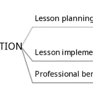 Image result for Coding Schems