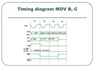 Mov Timing Diagram के लिए छवि परिणाम