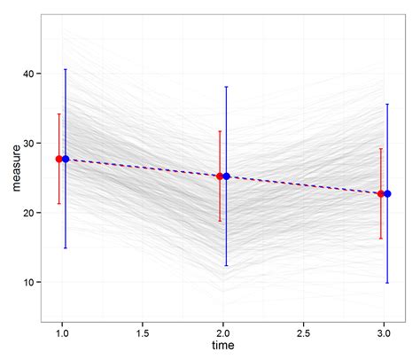 Toradh íomhá ar Growth Model Graph