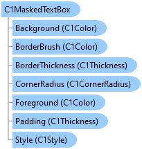 Image result for Blazor Input Text Class