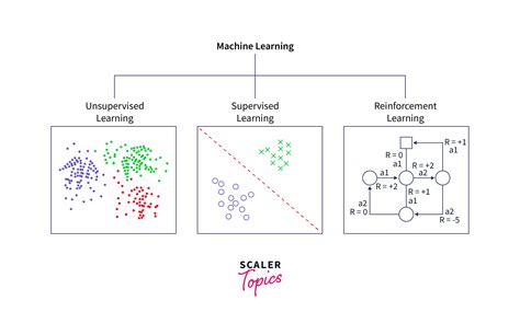 Image result for K Nearest Neighbor Algorithm in Machine Learning
