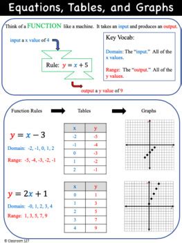 Image result for Input/Output Function Anchor Chart
