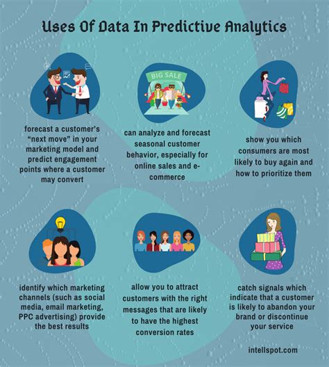 Image result for Data Analytics Examples
