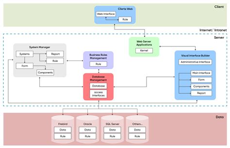Image result for Solution Concept Model Diagram