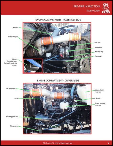 Afbeeldingsresultaten voor Class B CDL Pre-Trip Inspection Diagram
