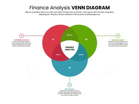 Image result for Three Circle Strategy Venn Diagram
