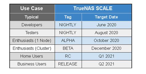 Image result for TrueNAS Scale Habridge